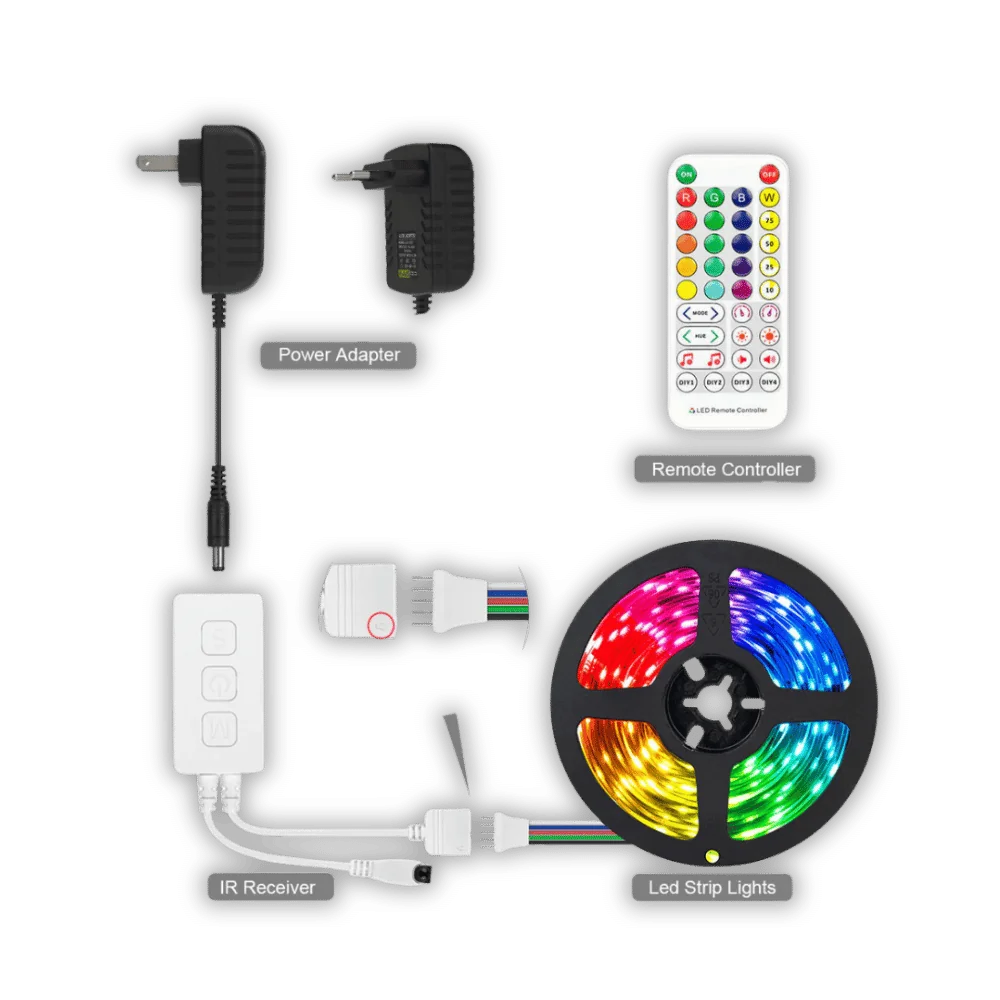 نیشانەی BTF RGBWW لەگەڵ گۆڕەر و كۆنتڕۆڵ، درێژایی ٥ مەتر - image 2