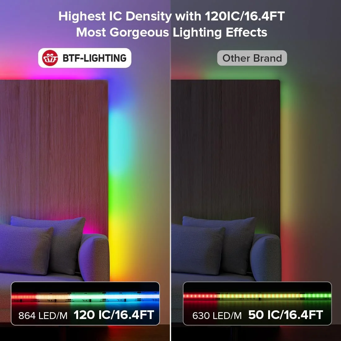 ھەڵگرەکانی BTF گۆڕدراوی 24 ڤۆڵت RGBIC FCOB تەقەی 864 LED/م 5 مەتر - 3